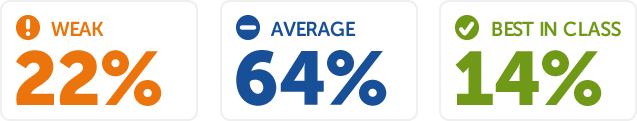16-mx-0818_pm_modern-marketing-tool-enhancement_statgraphic-637x121_v1